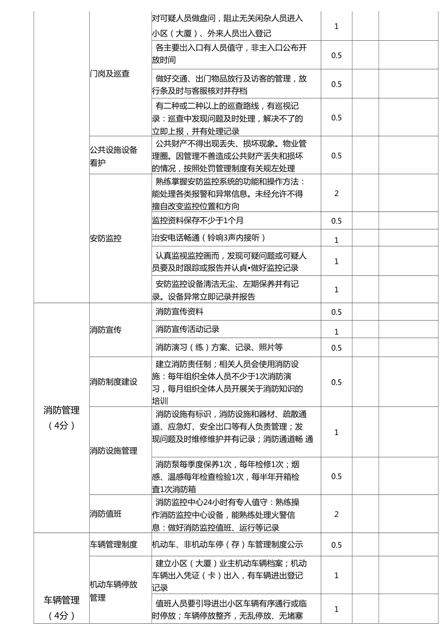 万科物业服务品质考核评分表及物业服务评估体系分析