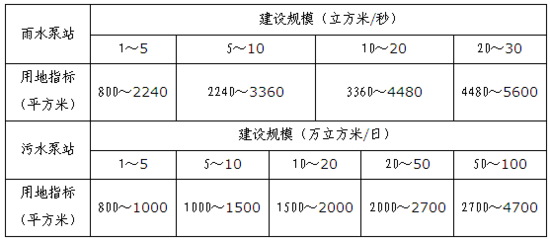 關(guān)于加強(qiáng)上海市公共排水泵站設(shè)施規(guī)劃管理的工作意見（2015年）